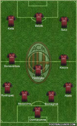 A.C. Milan Formation 2017