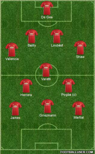 Manchester United Formation 2017