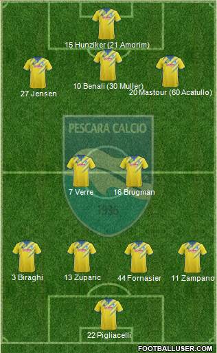Pescara Formation 2017