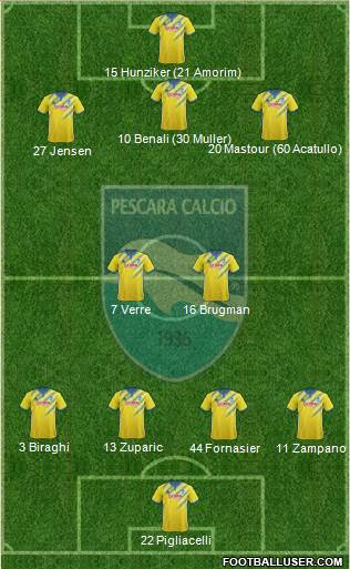 Pescara football formation