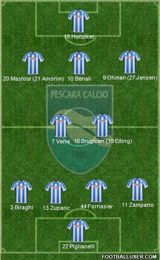 Pescara Formation 2017