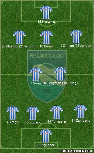 Pescara 4-2-3-1 football formation