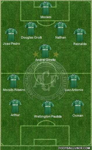 A Chapecoense F Formation 2017