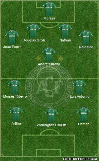 A Chapecoense F football formation