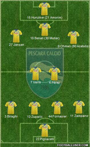 Pescara 4-2-3-1 football formation