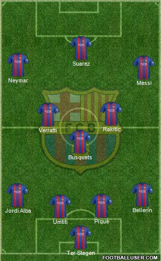 F.C. Barcelona Formation 2017