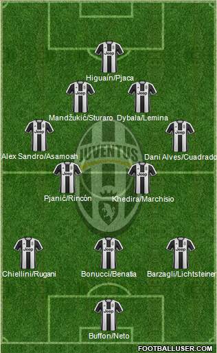 Juventus Formation 2017