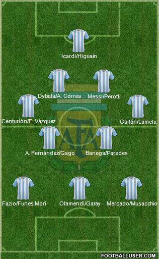Argentina Formation 2017