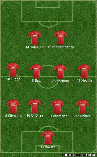 Manchester United Formation 2017