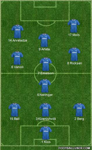Rangers Formation 2017