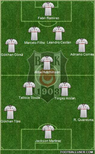 Besiktas JK Formation 2017