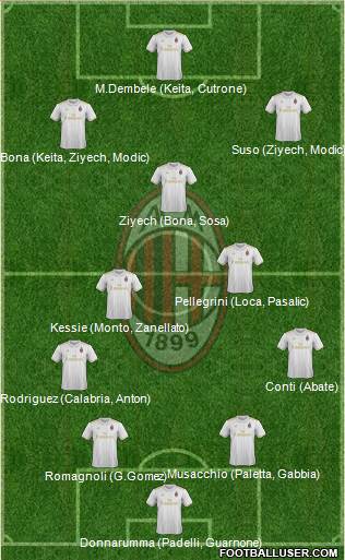A.C. Milan Formation 2017