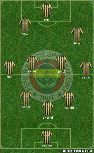 Fenerbahçe SK Formation 2017
