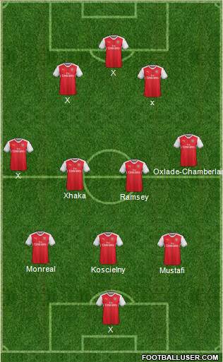 Arsenal Formation 2017