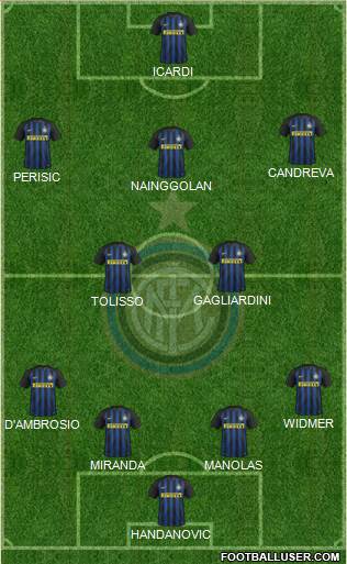 F.C. Internazionale Formation 2017