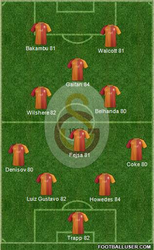 Galatasaray SK Formation 2017