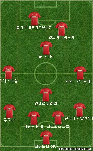 Manchester United Formation 2017