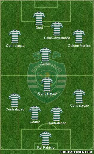 Sporting Clube de Portugal - SAD Formation 2017