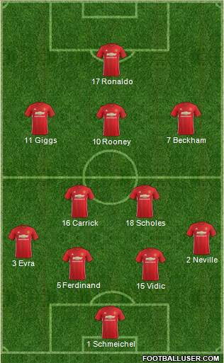 Manchester United Formation 2017