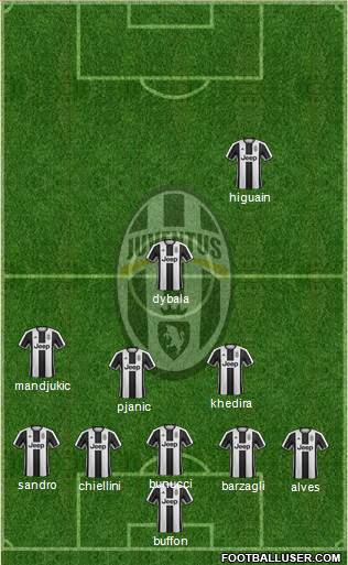 Juventus Formation 2017