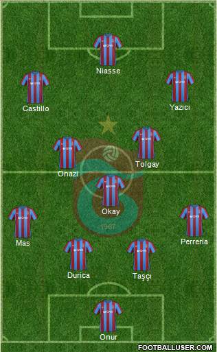 Trabzonspor Formation 2017