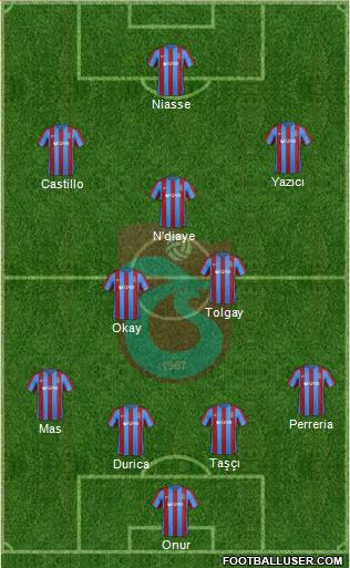 Trabzonspor Formation 2017