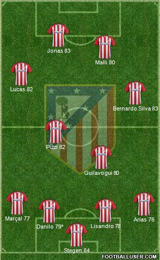C. Atlético Madrid S.A.D. Formation 2017