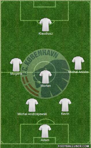 Football Club København Formation 2017