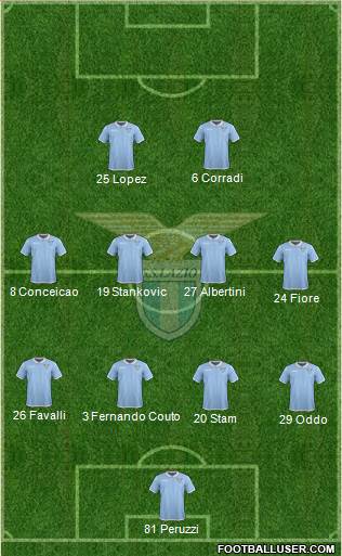 S.S. Lazio Formation 2017