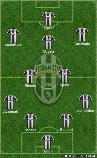 Juventus Formation 2017