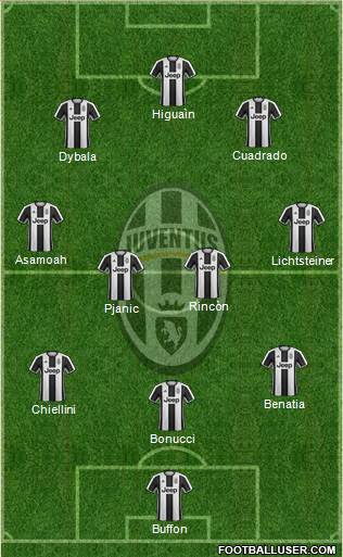 Juventus Formation 2017