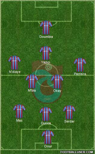 Trabzonspor Formation 2017