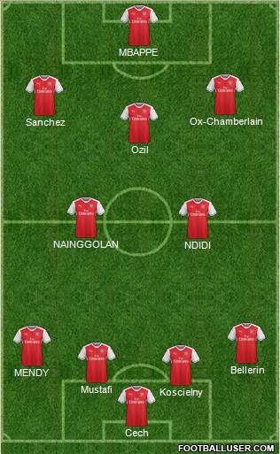 Arsenal Formation 2017