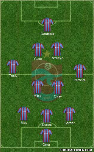 Trabzonspor Formation 2017