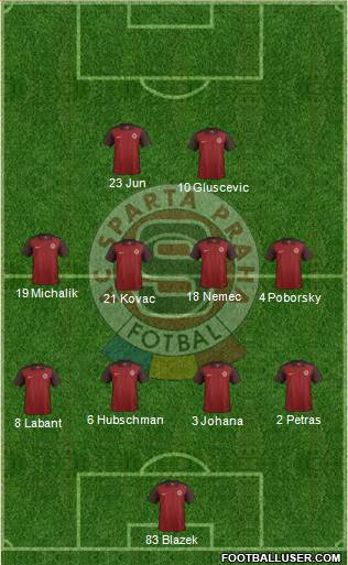 Sparta Prague Formation 2017