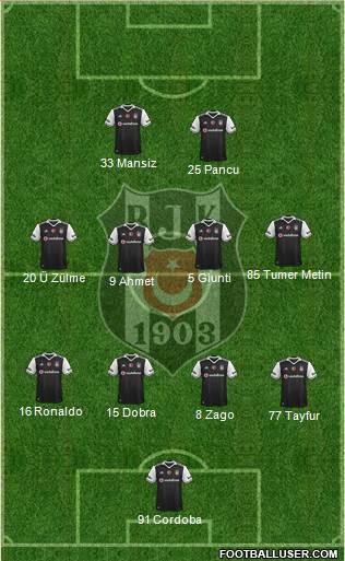 Besiktas JK Formation 2017