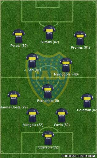 Boca Juniors Formation 2017