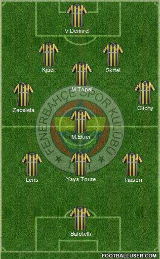 Fenerbahçe SK Formation 2017