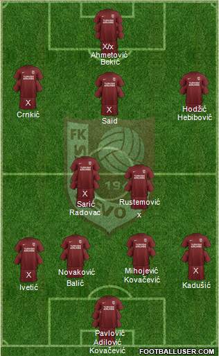 FK Sarajevo Formation 2017