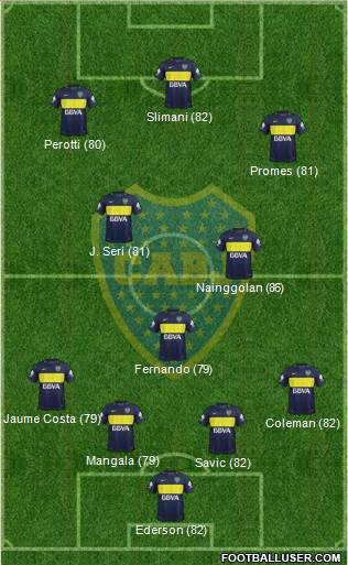 Boca Juniors Formation 2017