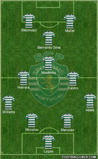 Sporting Clube de Portugal - SAD Formation 2017