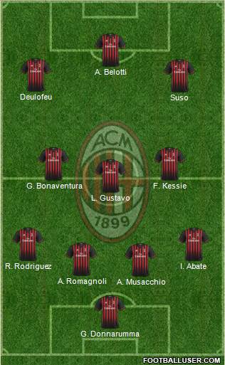 A.C. Milan Formation 2017