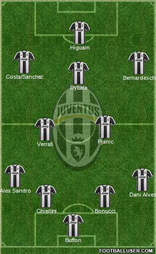 Juventus Formation 2017