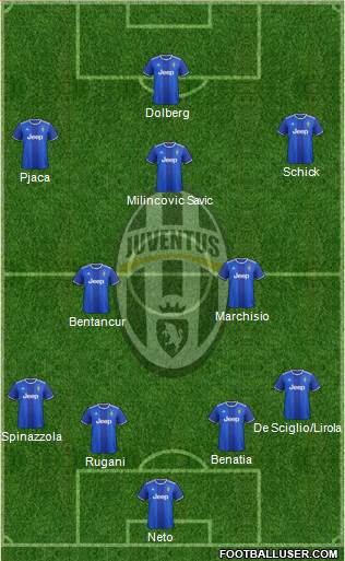 Juventus Formation 2017
