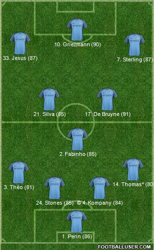 Manchester City Formation 2017