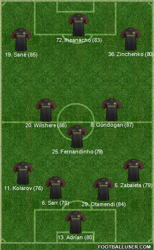 Manchester City Formation 2017