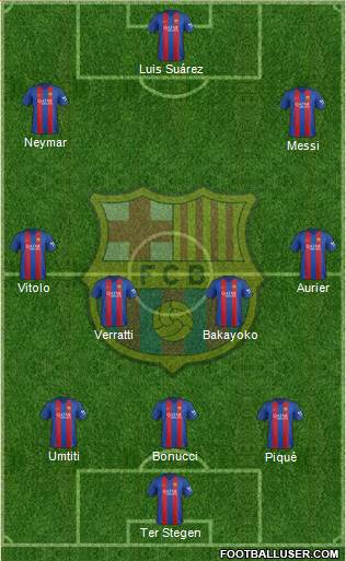 F.C. Barcelona Formation 2017