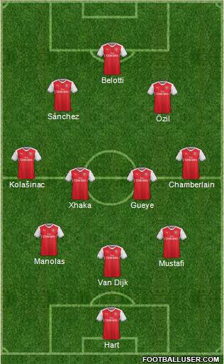 Arsenal Formation 2017