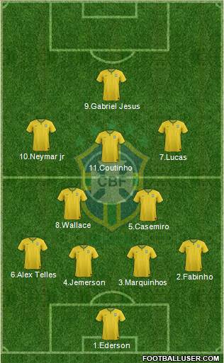 Brazil Formation 2017