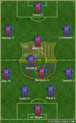 F.C. Barcelona Formation 2017